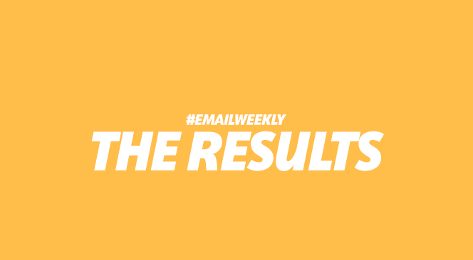 Results from our #Emailweekly test